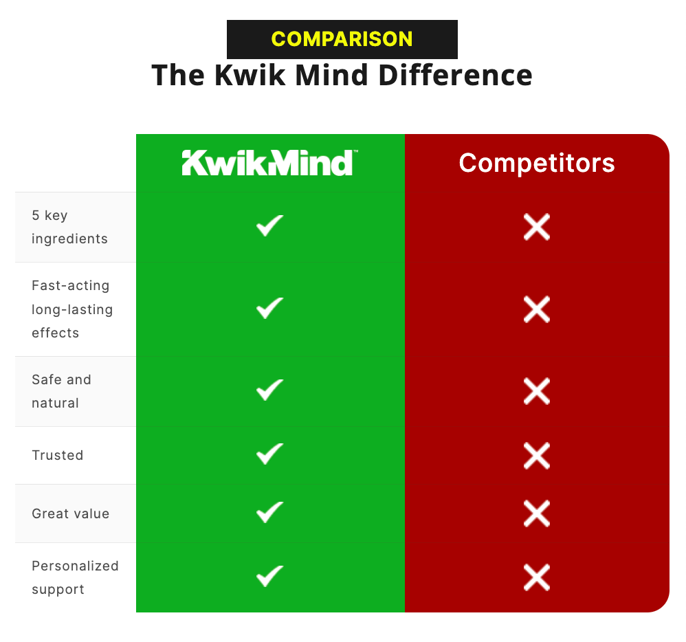 Kwik Mind